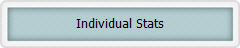 Individual Stats